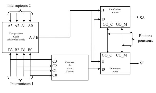 [Image ici : Un schéma montrant les 5 blocs reliés entre eux avec des flèches]